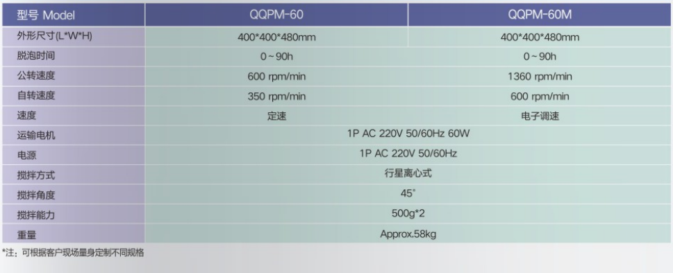 高速攪拌機(jī)(圖1) 1-2004111410012Y.png